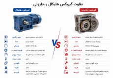 تفاوت گیربکس هلیکال و حلزونی