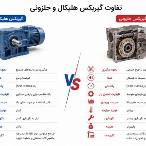 تفاوت گیربکس هلیکال و حلزونی