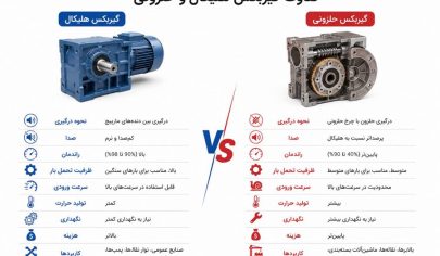 تفاوت گیربکس هلیکال و حلزونی